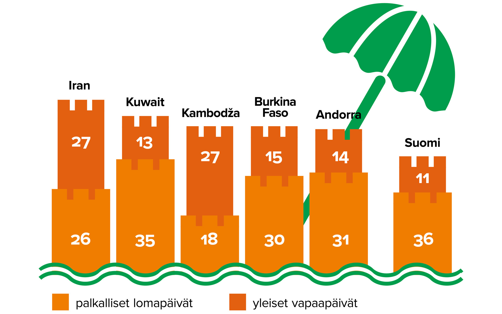 Maailman pisimmät vapaat