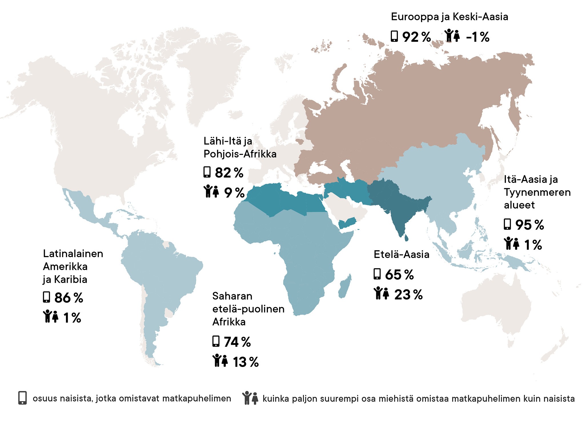 Kartta sukupuolieroista puhelinten omistuksessa. Lähes kaikkialla maailmassa miehet omistavat todennäköisemmin puhelimen kuin naiset.
